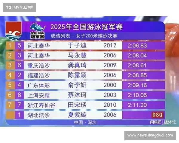 于子迪启蒙泳池荣获政府星级认证 成首个小学生蝶泳训练基地 于子迪启蒙泳池荣获政府星级认证 成首个小学生蝶泳训练基地